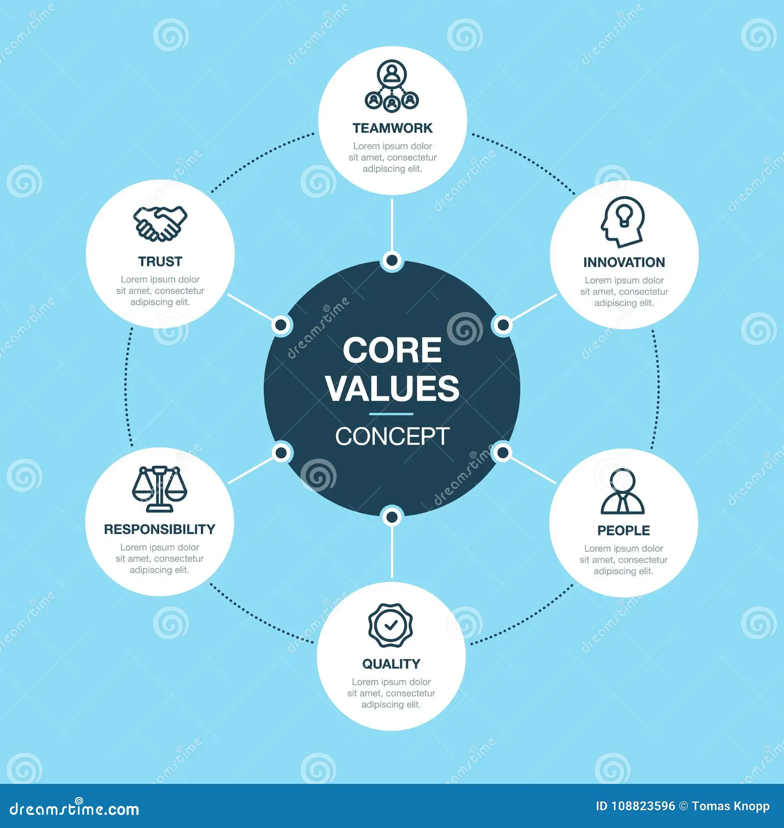 Our Values